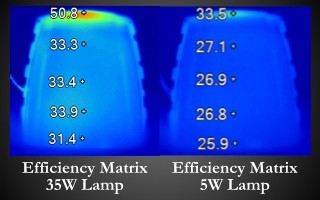 LED Heat Dissipation