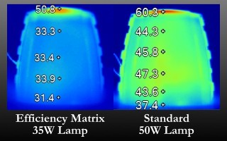 Lamp Heat Disipation