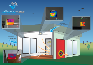 Thermal imaging diagram Office
