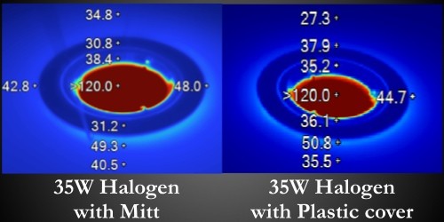 Thermal Lamps - Efficiency Matrix Thermal imaging of Lamps