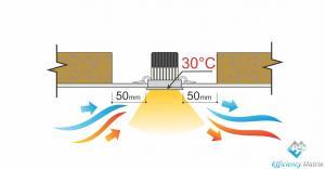 LED Downlight Compatability