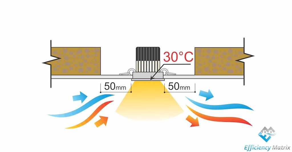 LED Downlight Compatability - Efficiency Matrix LED Downlight Compatability