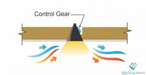 Downlight Covers Comparison