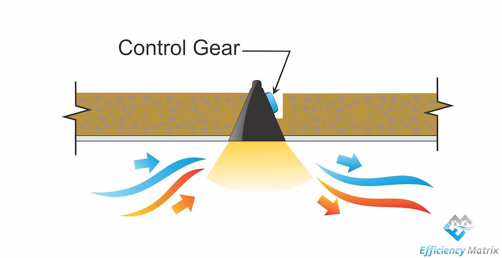 Downlight cover Installed - Efficiency Matrix