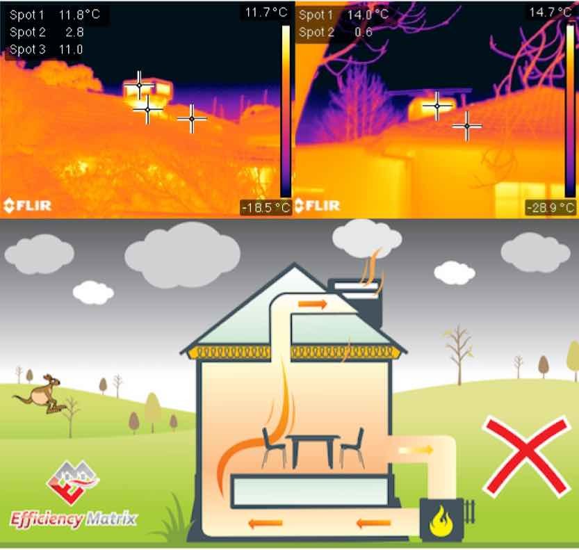 Evap Cooling conflicting against ducted heating - Efficiency Matrix Ducted Heat loss from Evaporative cooler.