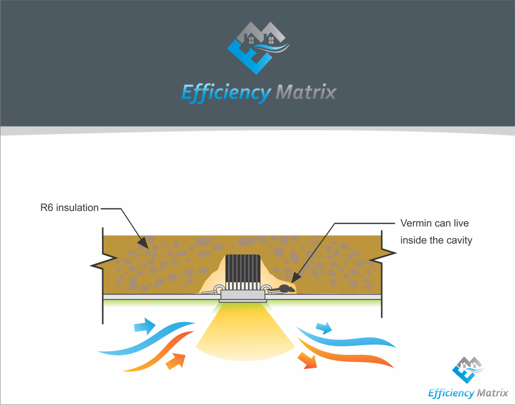 IC Rated fitting covered with insulation