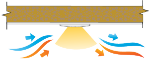 An LED disk light