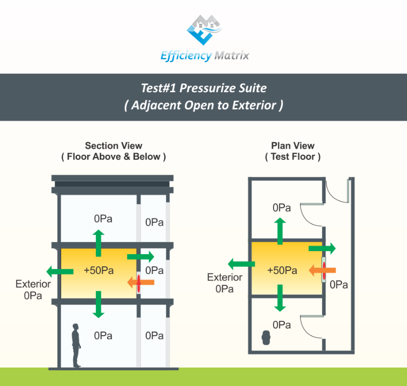 Guarded Blower Test Diagram 2