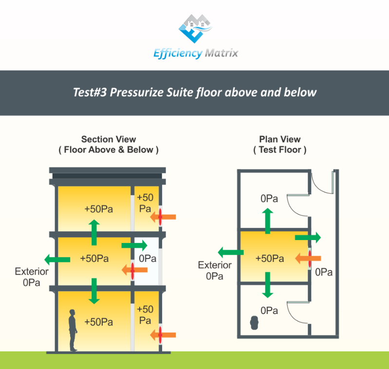 Guarded Blower testing Diagram 1
