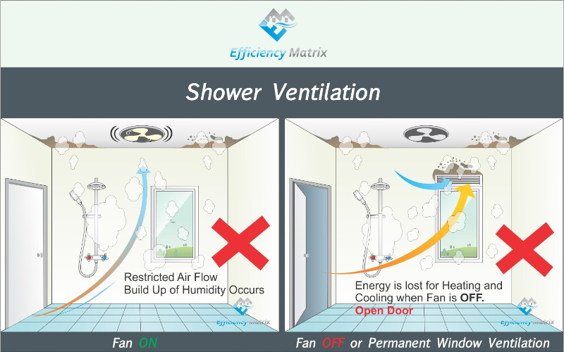 Bad Shower Ventilation Diagram