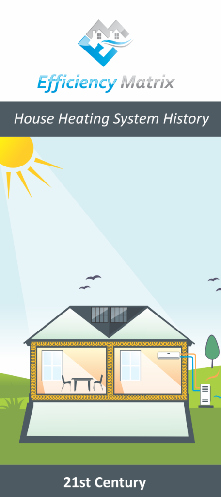 Solar Passive design heating