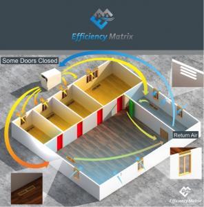 Ducted heating being restricted