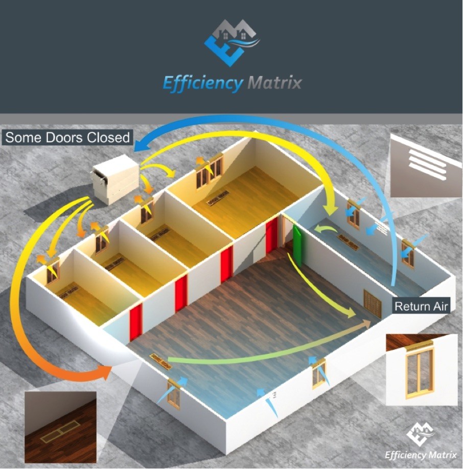 Ducted heating being restricted