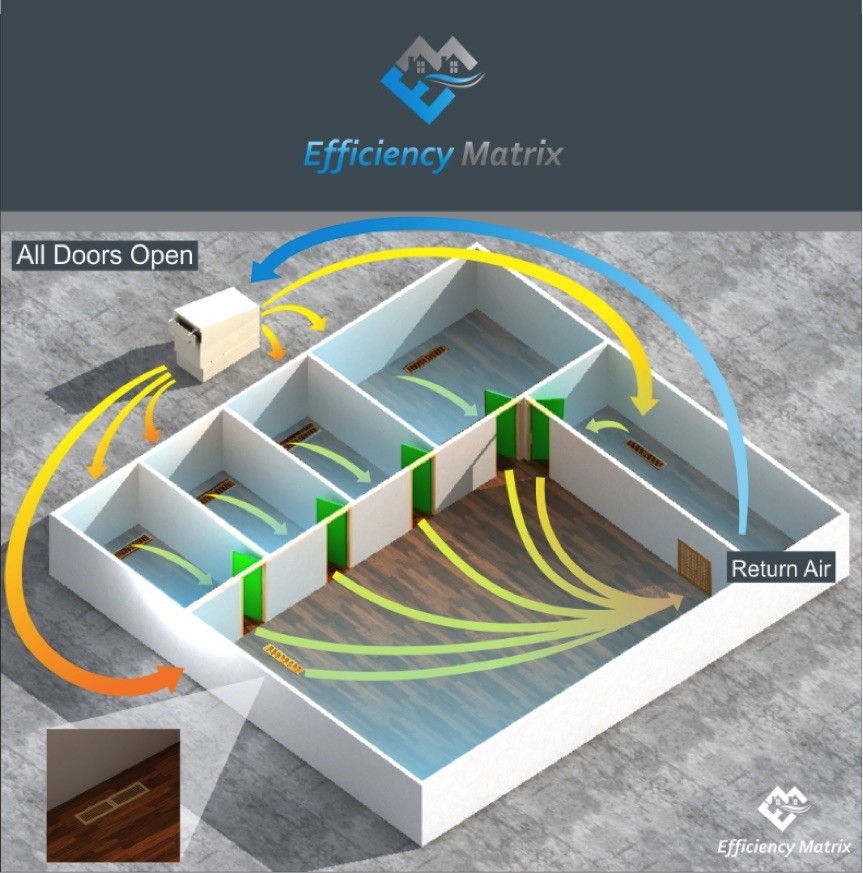 Ducted heating energy efficiency working well