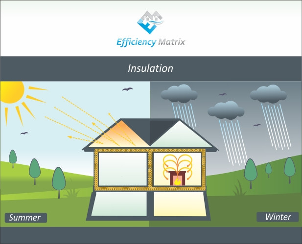 Insulation without roof ventilation