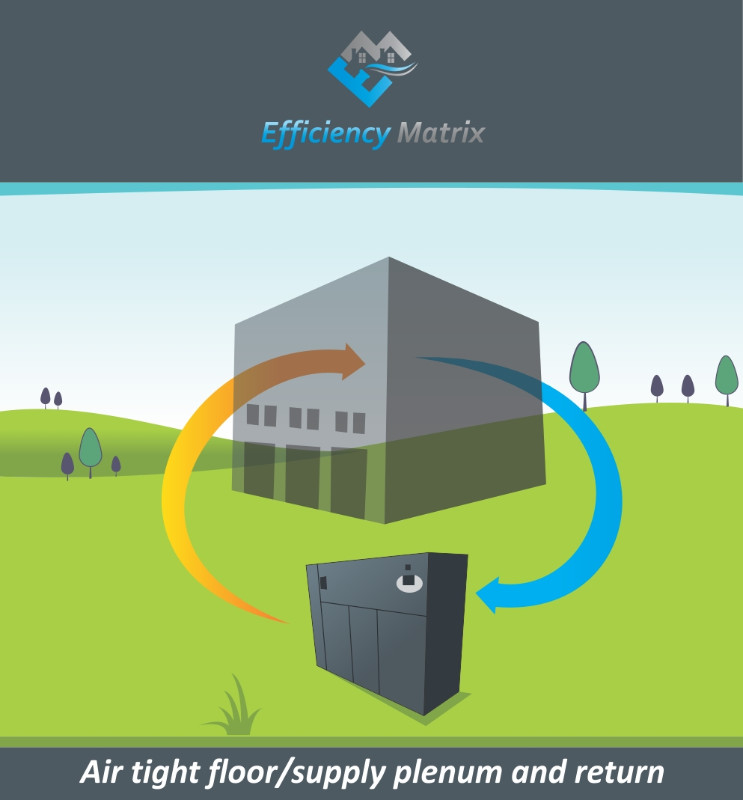 Air tight floor or supply plenum and return
