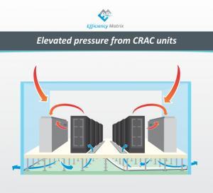 Computer room Air leakage under false floor