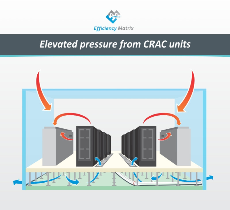 Computer room Air leakage under false floor