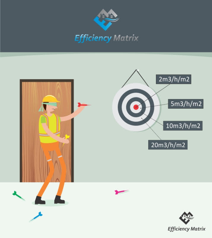 Air Permeability Target
