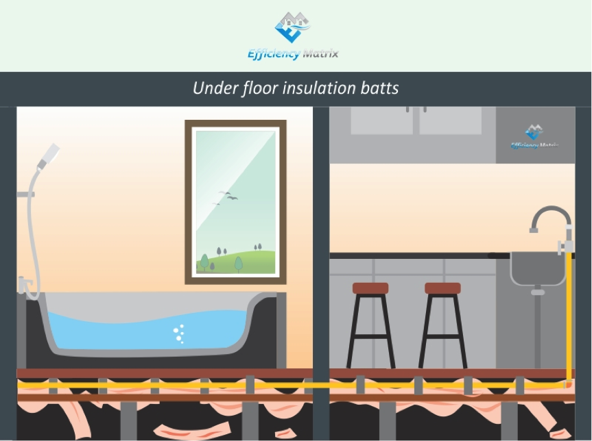 Insulation batt underfloor diagram