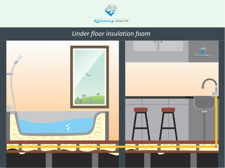 Spray foam underfloor insulation