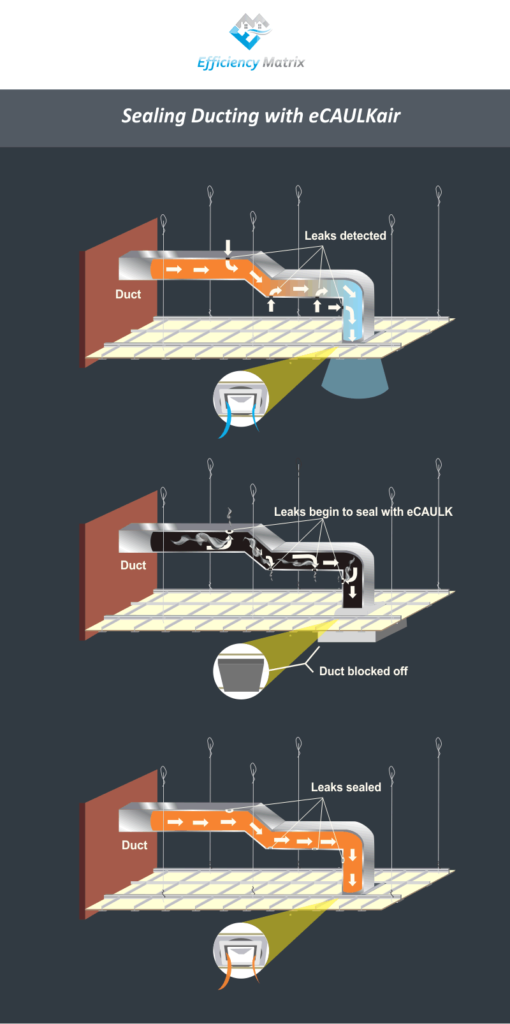 Diagram of Air tightnes with eCAULKair