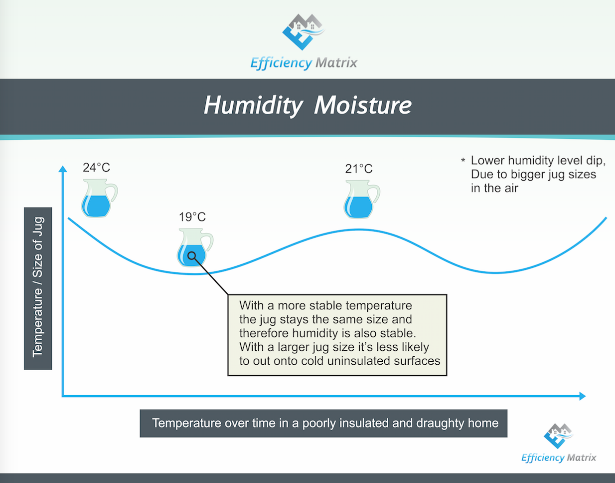 humidity-level-swings - Efficiency Matrix humidity level swings