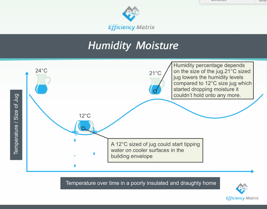 humidity level swings with condensation