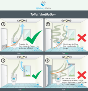 Effective ventilation