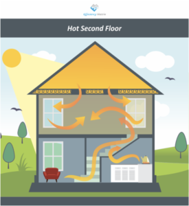 Hot Second Floor