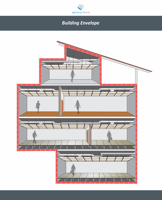 Building Envelope Diagram