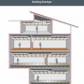 Where is the Building Envelope