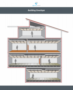 Where is the Building Envelope