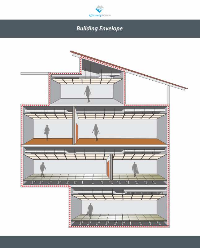 What is the Building Envelope?