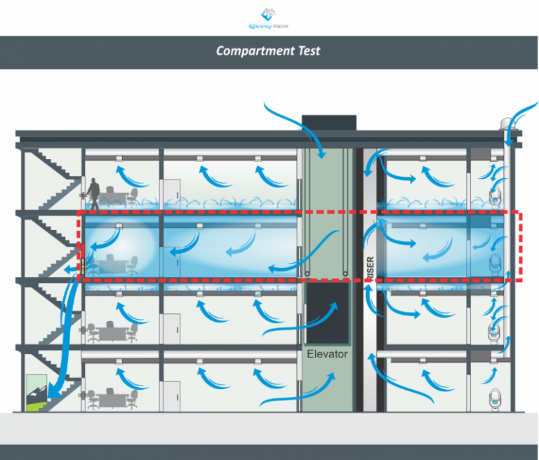 The Flaws of Compartment and Facade Air Tightness Testing in Commercial ...