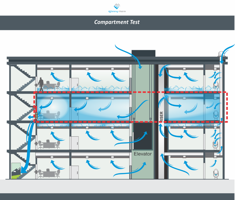 Compartment Blower door Diagram