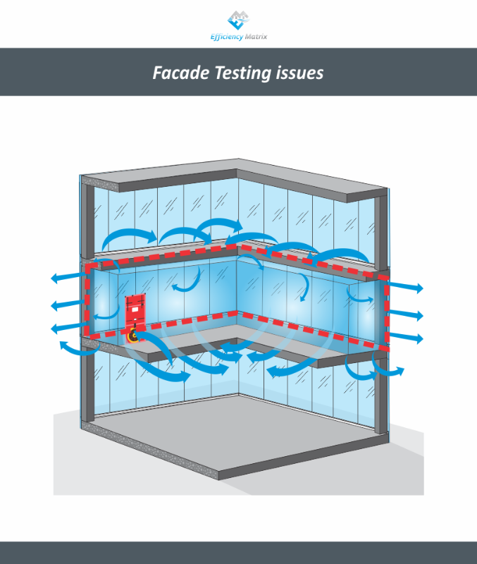 Facade Testing Issue DIAGRAM