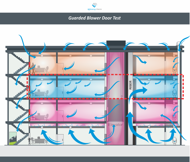Guarded Blower Door test new Diagram