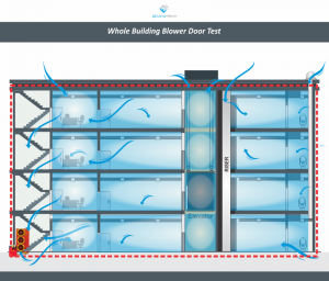 Whole Building Blower Door test Diagram