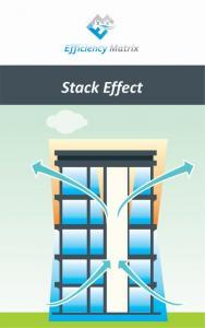 Stack Effect Diagram