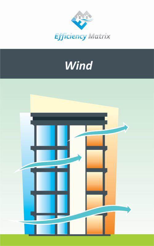 Wind Effect Diagram