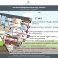Improving the performance of your building envelope.