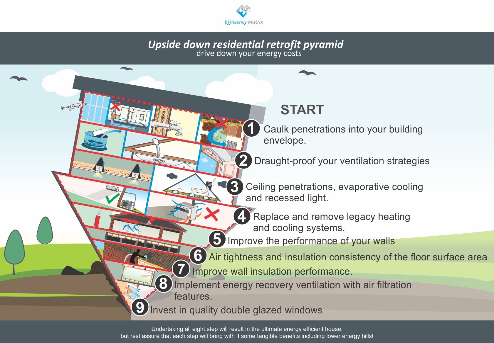 Improving the performance of your building envelope.