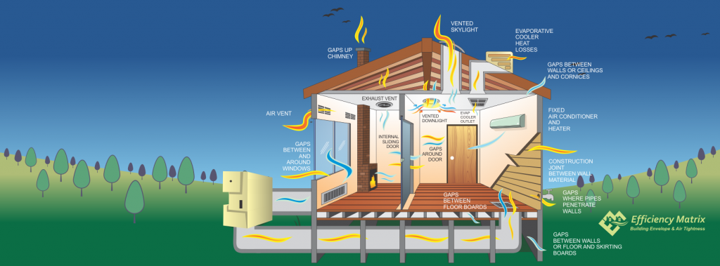 Residential air leakage
