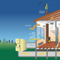 Leaky points in the home