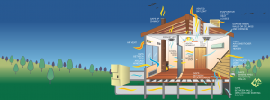 Leaky points in the home