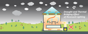 Downlight energy loss