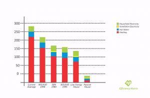 Energy use of a house graph