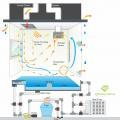 swimming pool conventional hvac - Efficiency Matrix swimming pool mechanical ventilation