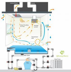 swimming pool mechanical ventilation